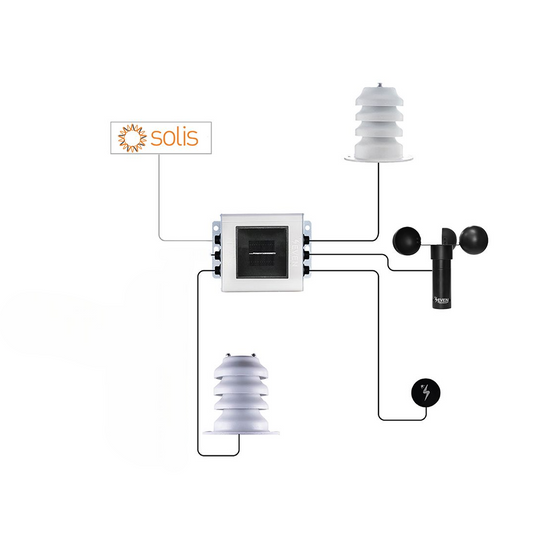 Solis Weather Station – PAD Online